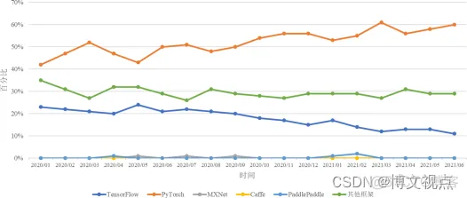 pytorch和tensorflow2.0的区别 tensorflow和pytorch哪个好用_tensorflow_03